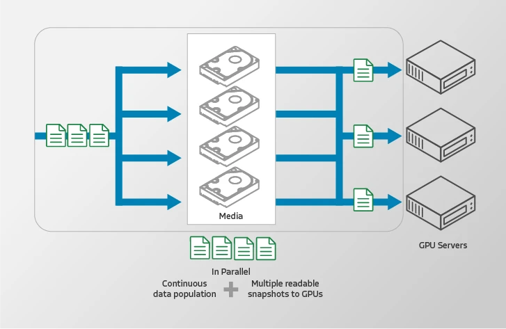 AIML Solution