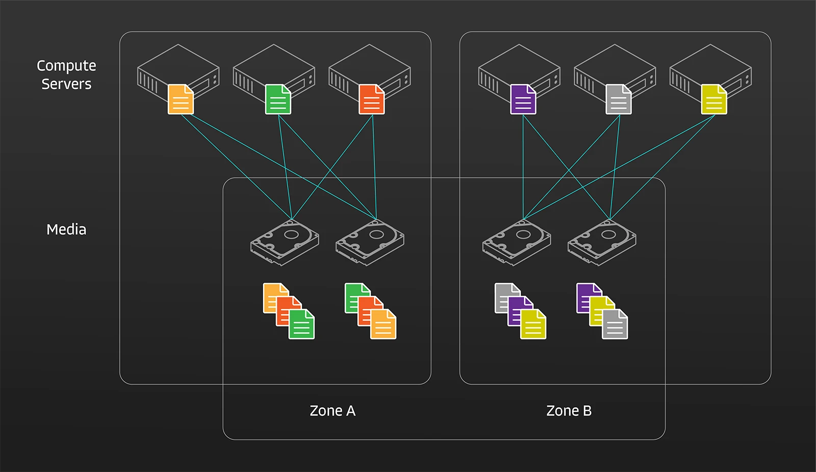 HPC Diagram